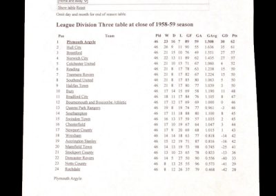 Plymouth Division Three Champions 1958-1959 League Table